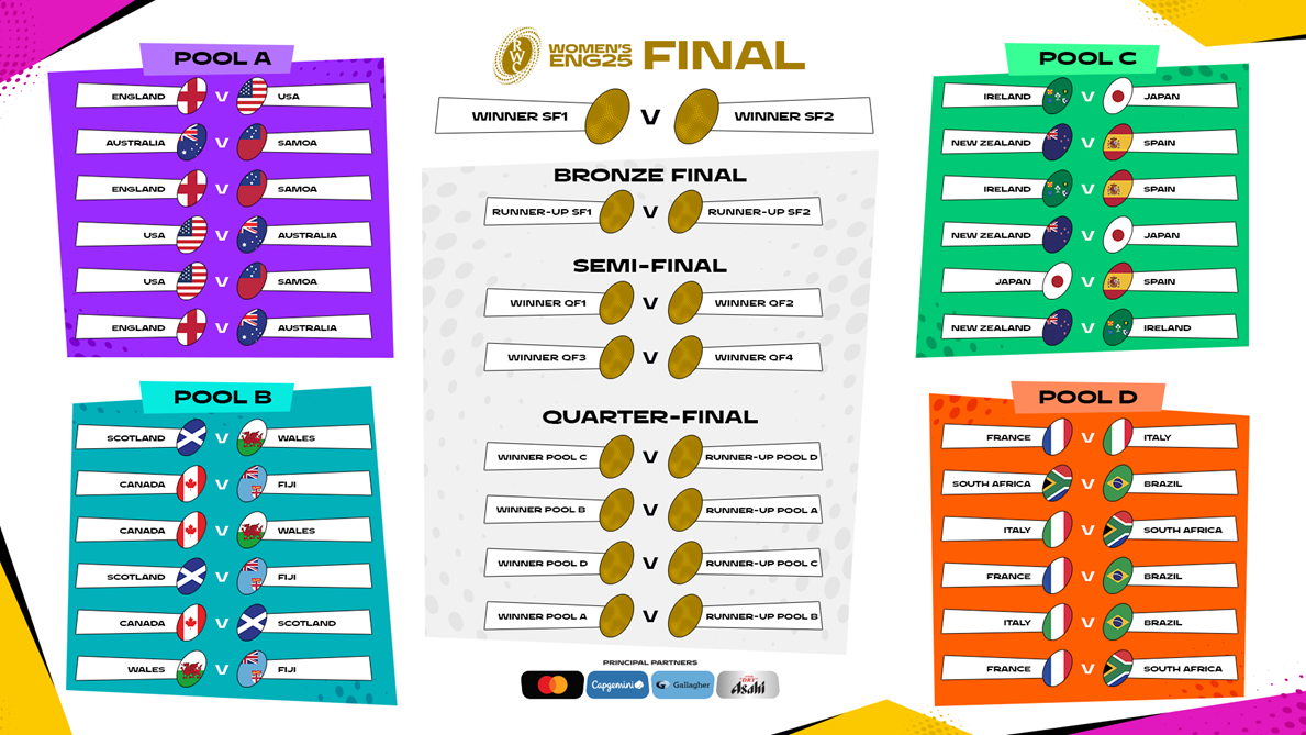 RWC Schedule